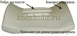 Ортопедическая подушка под поясничную область с эффектом запоминания формы.